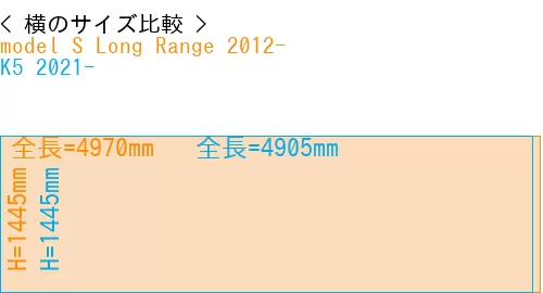 #model S Long Range 2012- + K5 2021-